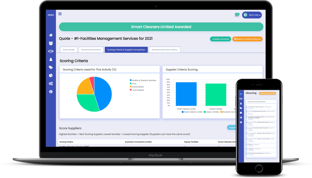 oboloo esourcing dashboard
