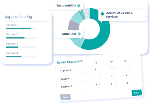 Supplier Performance sm
